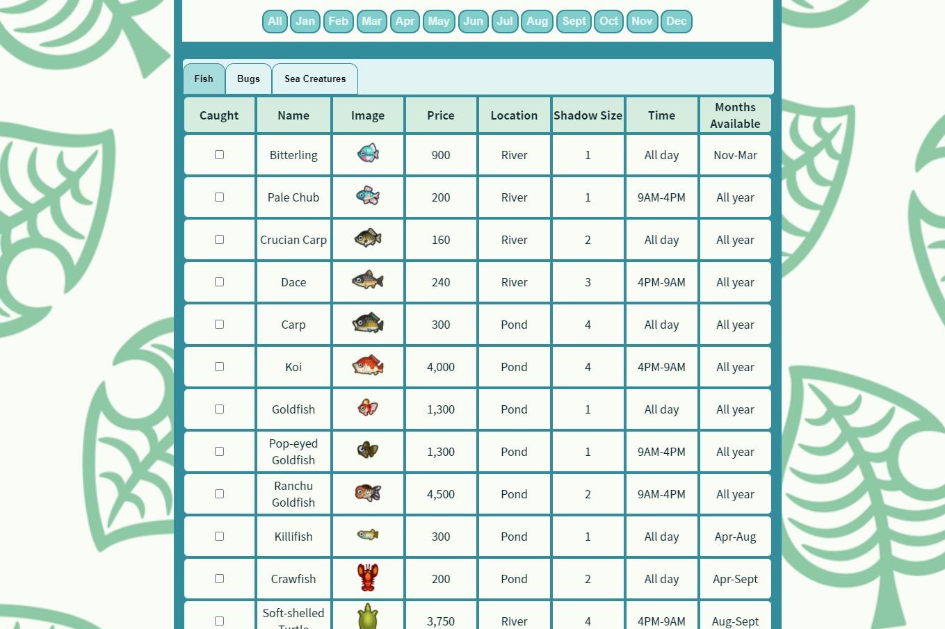 Animal Crossing New Horizons critter tracker